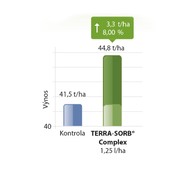 Výsledky