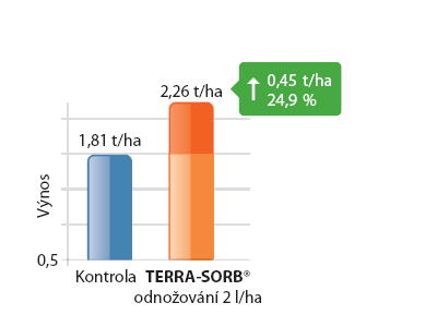 Výsledky