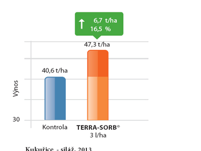 Výsledky