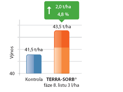 Výsledky