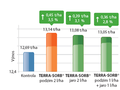 Výsledky