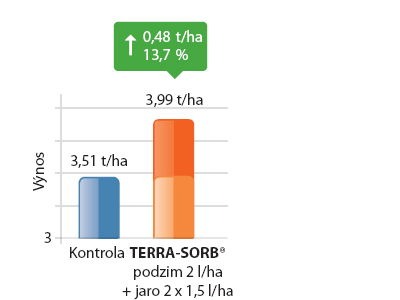Výsledky